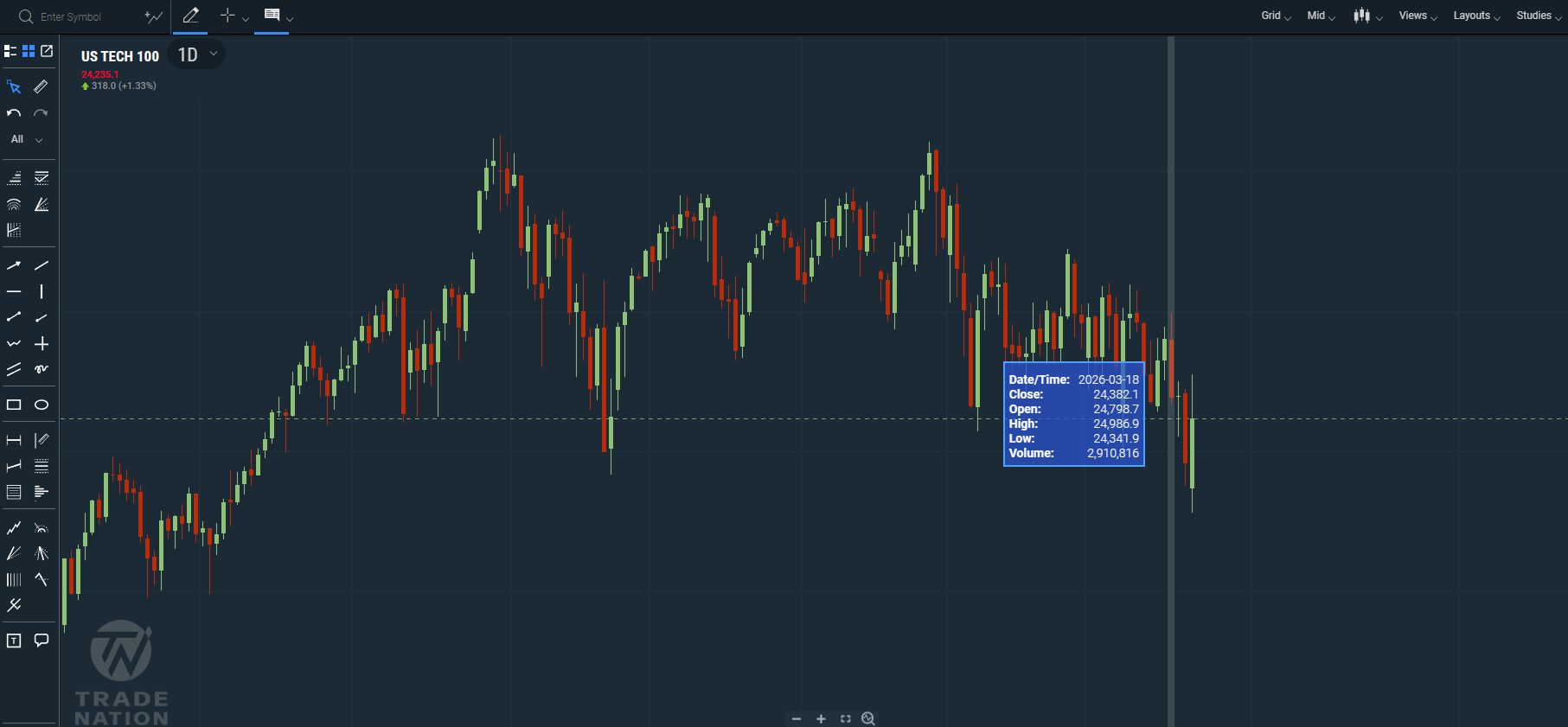 Trade Nation